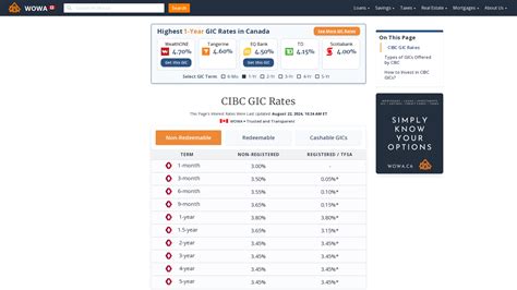 cibc 5 year gic rates.